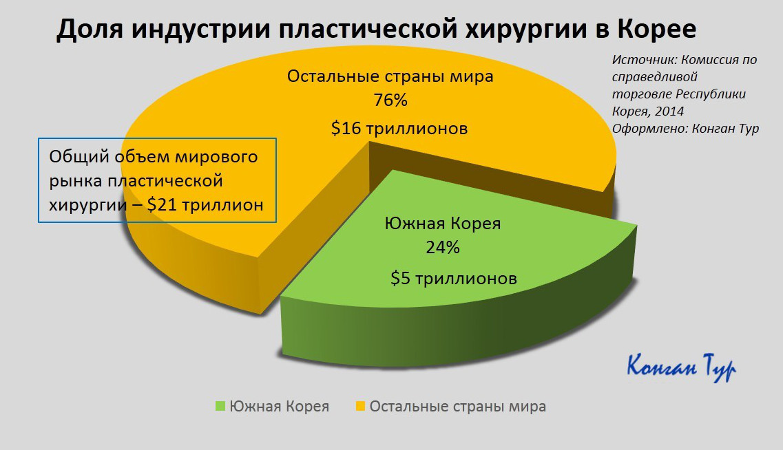 Пластическая хирургия косметология - цены